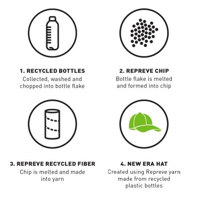 Caps - New Era Repreve 940 Detroit Tigers (svart)